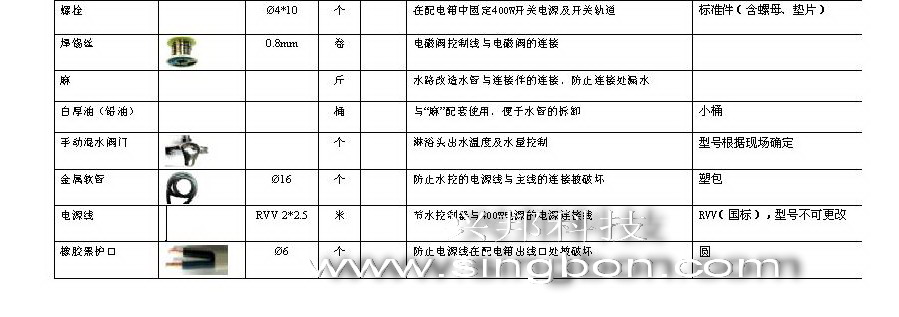 食堂售飯、消費(fèi)、水控等系統(tǒng)施工中所需要的材料規(guī)格清單